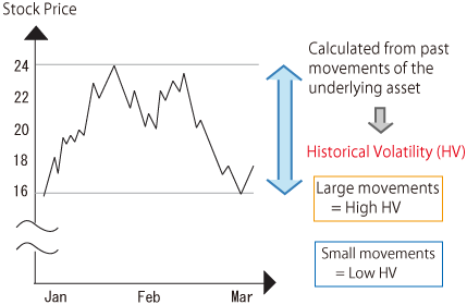 Historical Volatility