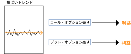 横ばい相場で儲ける