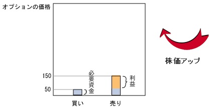 オプショントレード