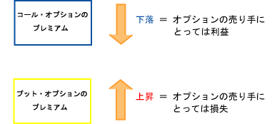 ケース２