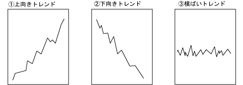 トレンドの種類