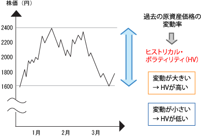 ヒストリカル・ボラティリティー