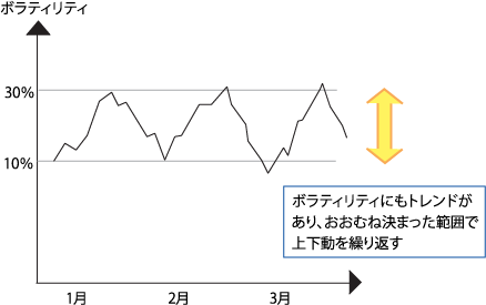 ボラティリティーのトレンド