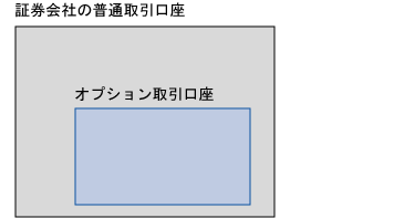 オプション取引口座