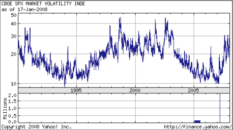 過去18年間のVIX